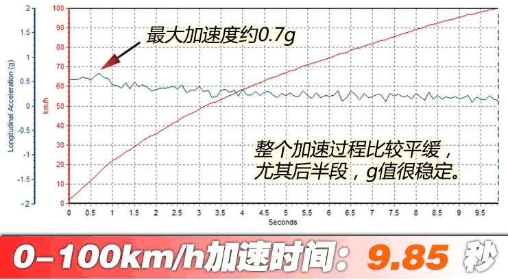 侠骨与柔情 全面测试北京BJ40 PLUS