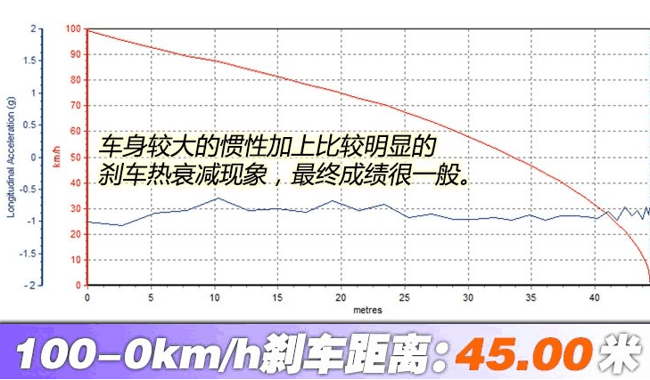 侠骨与柔情 全面测试北京BJ40 PLUS