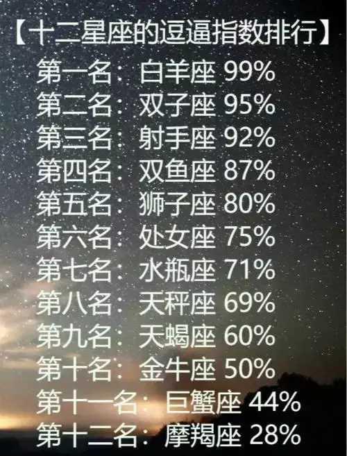 十二星座的逗比指数排行榜，十二星座最招人烦的地方?