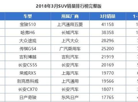 这5款国产SUV，专为国人打造，每一款都能干掉合资！