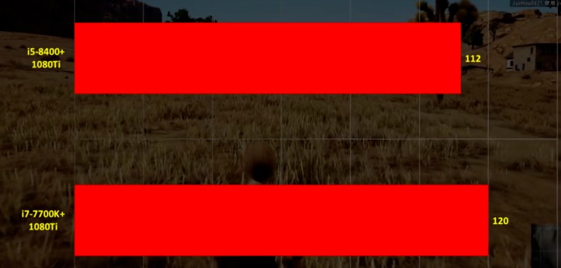 组装电脑CPU选择,I5-8400对比i7-7700K哪个性