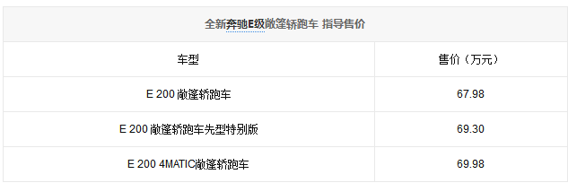 新E级敞篷轿跑车上市 售67.98万-69.98万