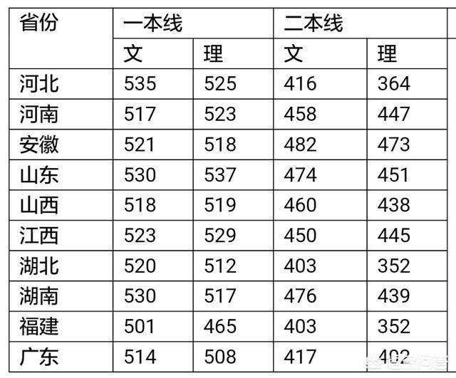 全国高考一卷和二卷有什么区别?很多高三考生