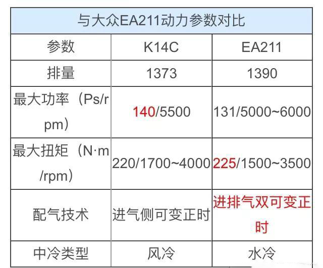 铃木在中国的销量一直不温不火，它的发动机真的如传言那么好吗？