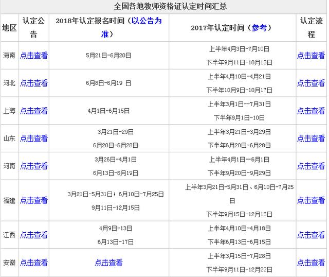 教师资格证一年可以认定几次?