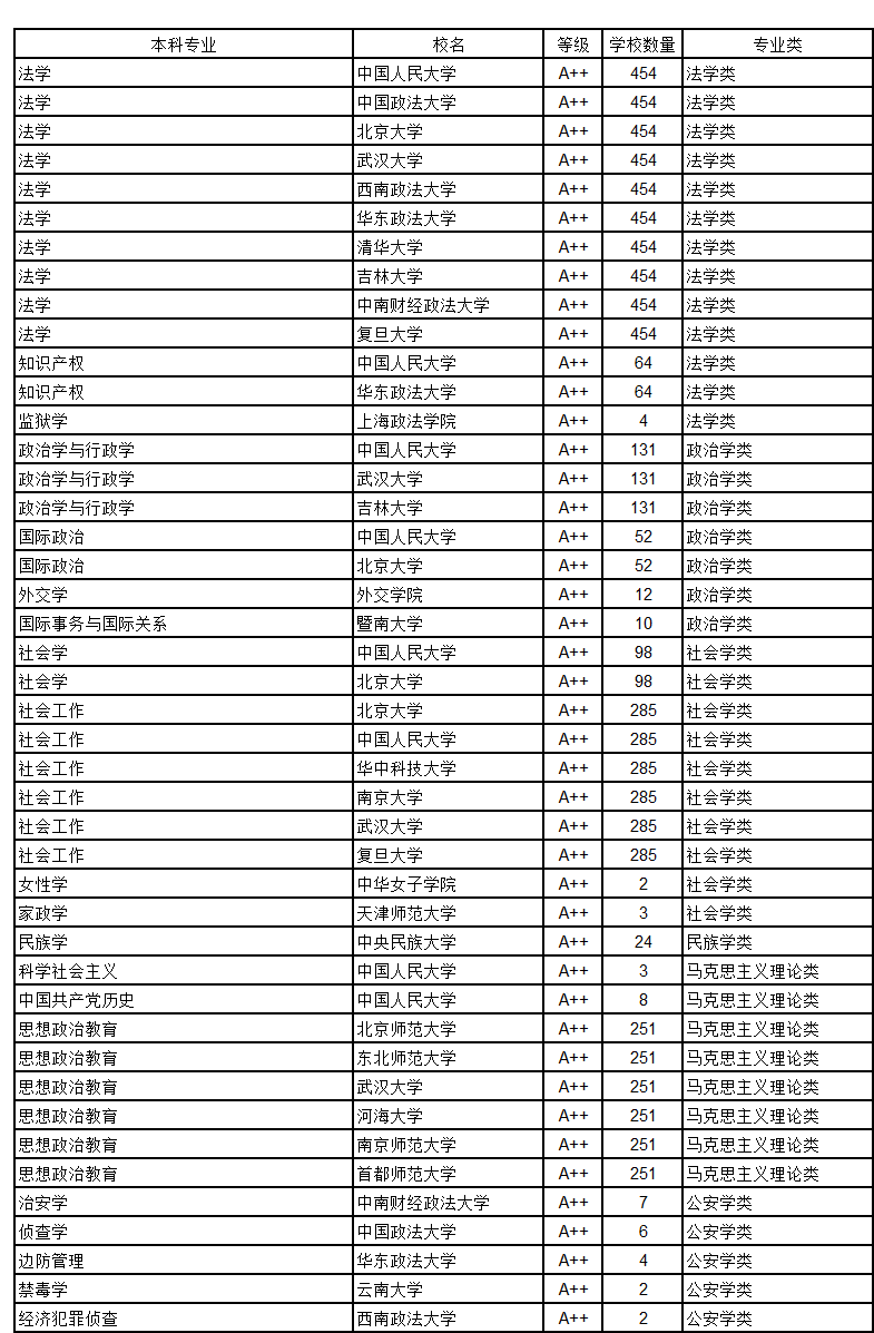 法律硕士学校排名_北京硕士学校排名(3)