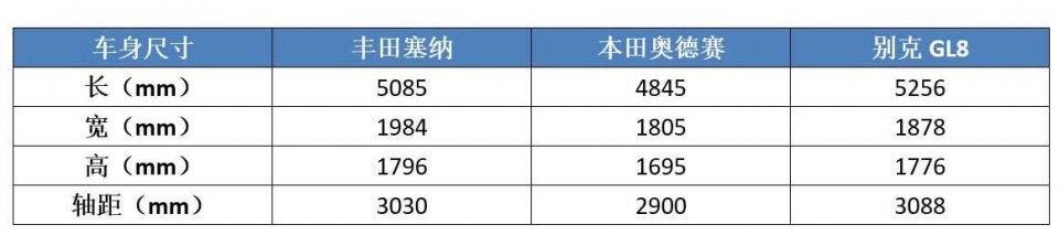 丰田失策了，现在才引进这款车，还能分到MPV市场的大蛋糕吗？