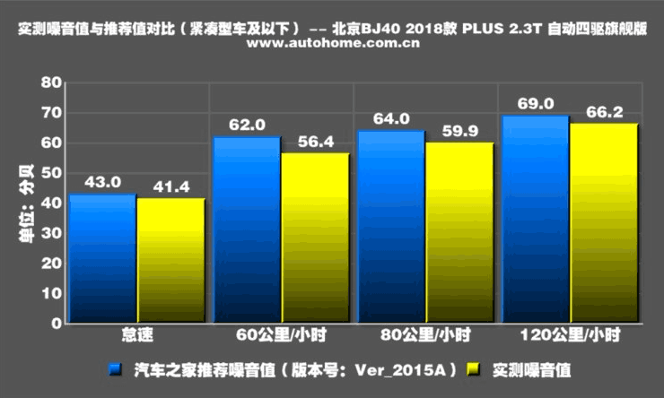 侠骨与柔情 全面测试北京BJ40 PLUS