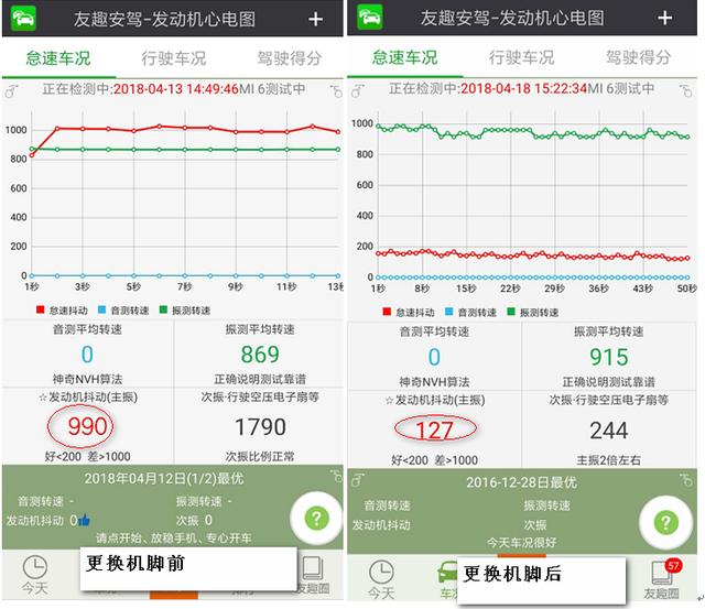 汽车抖动,别傻傻先洗积碳!分享奇瑞车主的经历,竟然这么神奇!