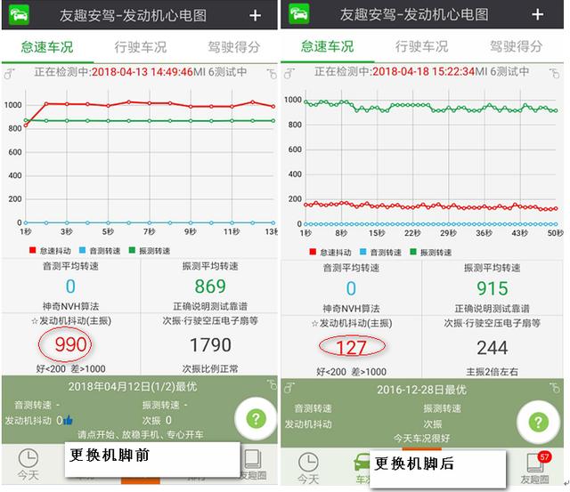 汽车抖动，别傻傻先洗积碳!分享奇瑞车主的经历，竟然这么神奇！