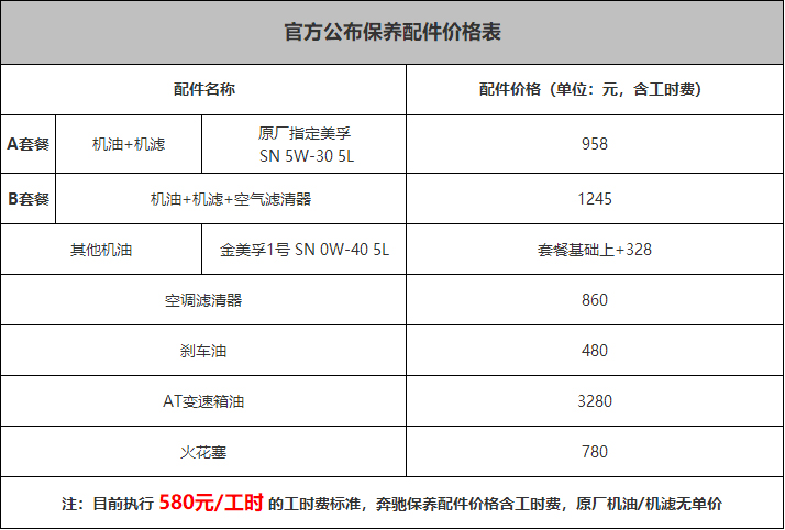 为何现在豪车买时便宜用时贵？