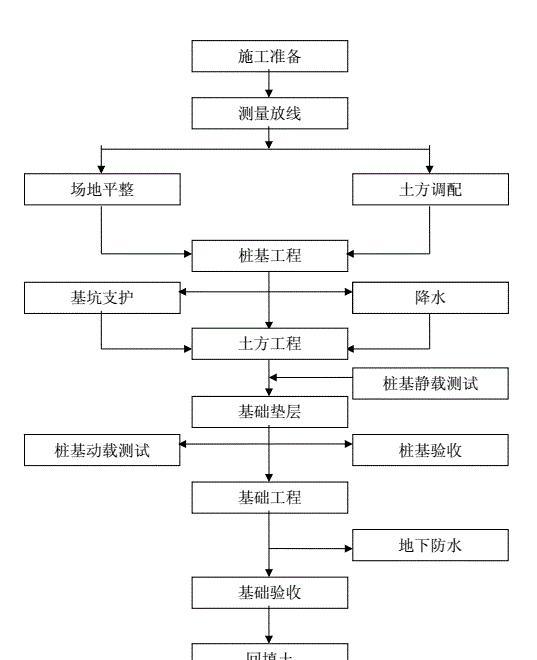 网站注册需要哪些手续 免费注册及收费流程属于哪些