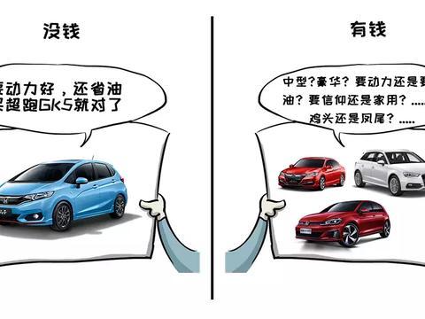 年轻人赚了点小钱？20万元可选豪华车、6秒神车