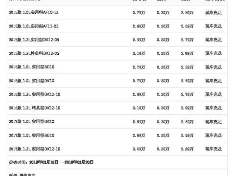 [腾讯行情]周口 东风小康K07S最高优惠0.20万元
