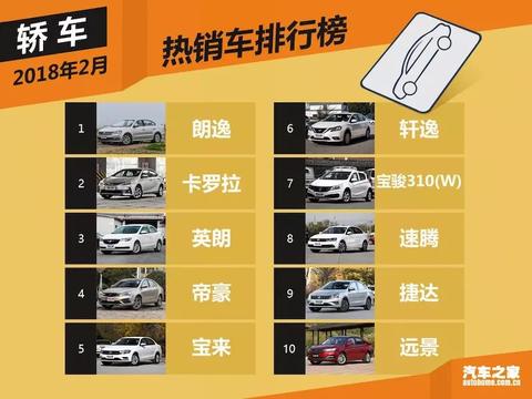 这次桑塔纳、捷达只能看着它的尾灯叹息了