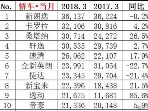 战火还未正式燃起，逸动欲赶上帝豪还需一段长路要走