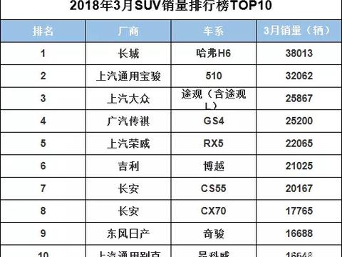 哈弗H6复仇记，一首凉凉送给宝骏510