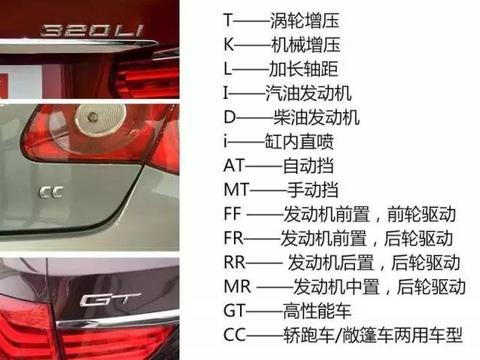 开了这么多年车还是不明白汽车尾标是什么意思？十张图带你扫盲!