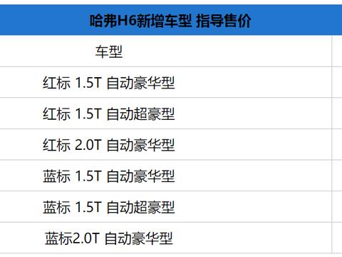 全新哈弗H6上市, 公布售价13.5万起, 网友: 没钱买长城