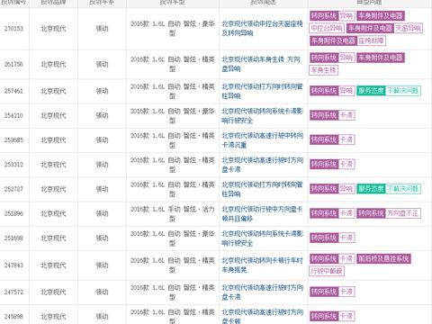 北京现代领动问题频出，转向卡滞、异响，上高速的你要小心喽！