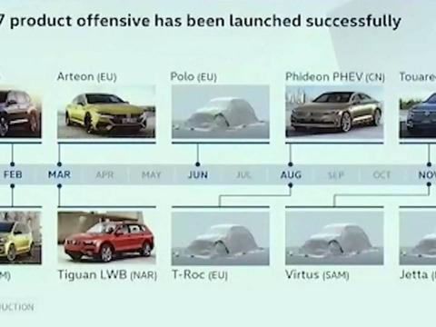 资讯｜大众新车计划表曝光 还有新速腾