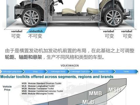 MQB让全新一代宝来重生 内外全面提升