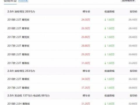 品鉴美式豪华 实拍林肯MKZ售价24.58万起