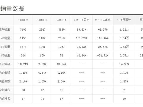曾说要干掉迈腾, 顶配价格跌倒19万, 起售11万果断放弃帕萨特