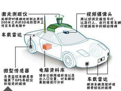 “史上最牛”智能驾驶系统大比拼 看看谁才是“最强王者”