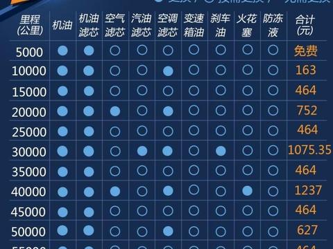 2018款英朗1.0T保养费用 2018英朗保养周期价格表