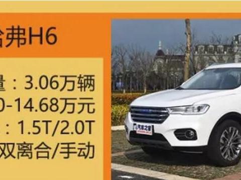 H6依旧第一，宝骏竟有两款车型上榜，买SUV就参考这个！