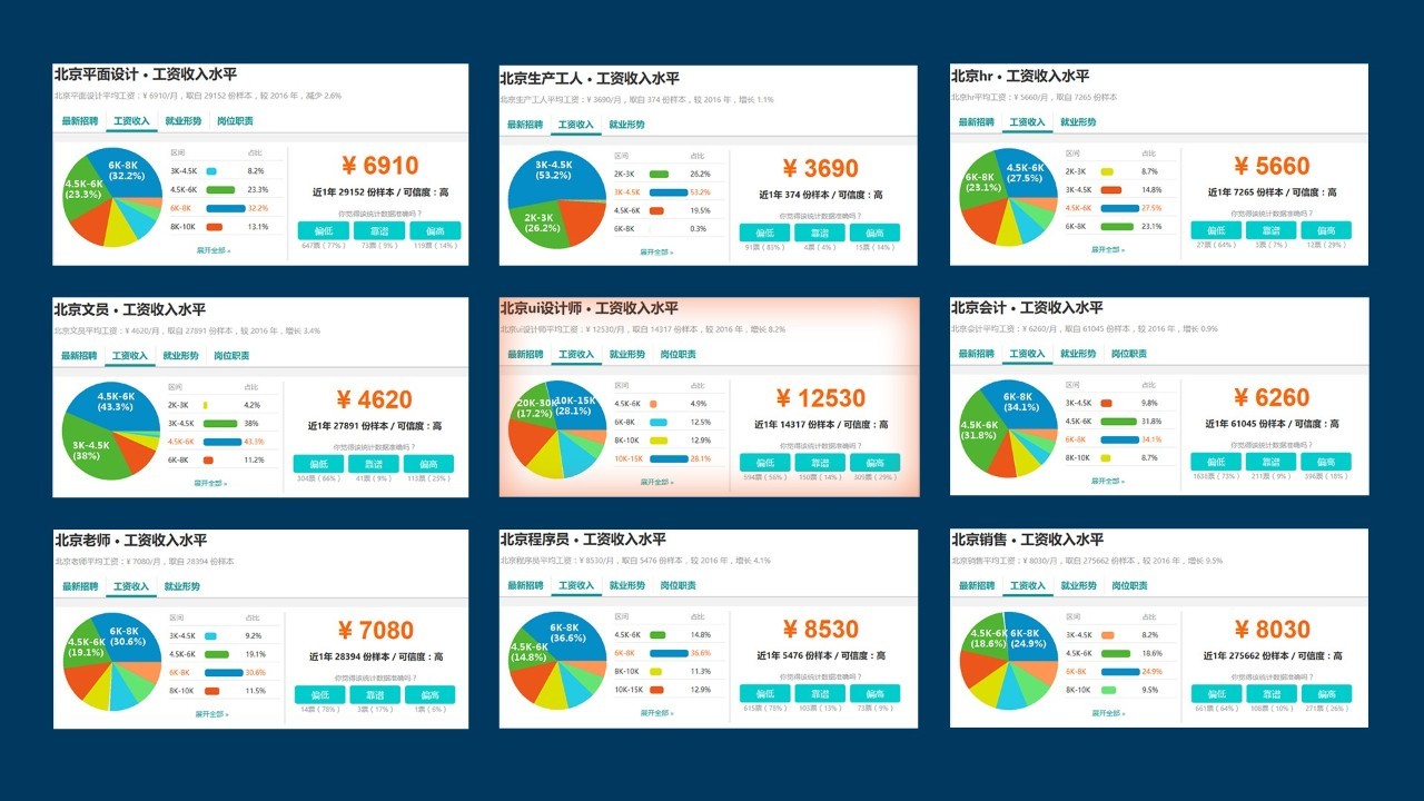 好的大学不如好的专业!学习Ui设计4个月实现月