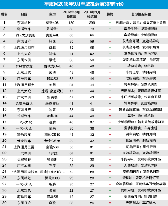 9月国内乘用车市场销量激增疑“虚胖”，真正的危机感才刚开始！