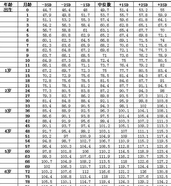 孩子身高标准表公布！医生提醒：低于这个标准赶紧带娃治疗