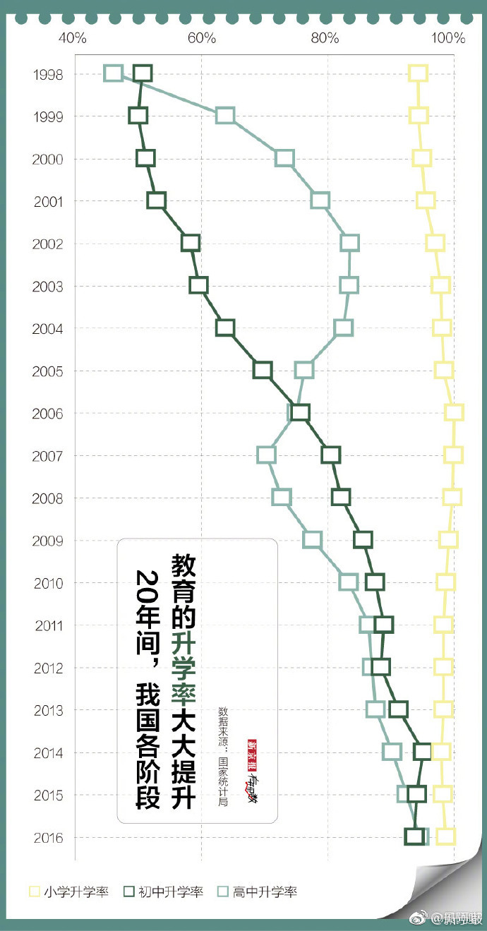中国教育:为什么大班额、超大班额现象如此严