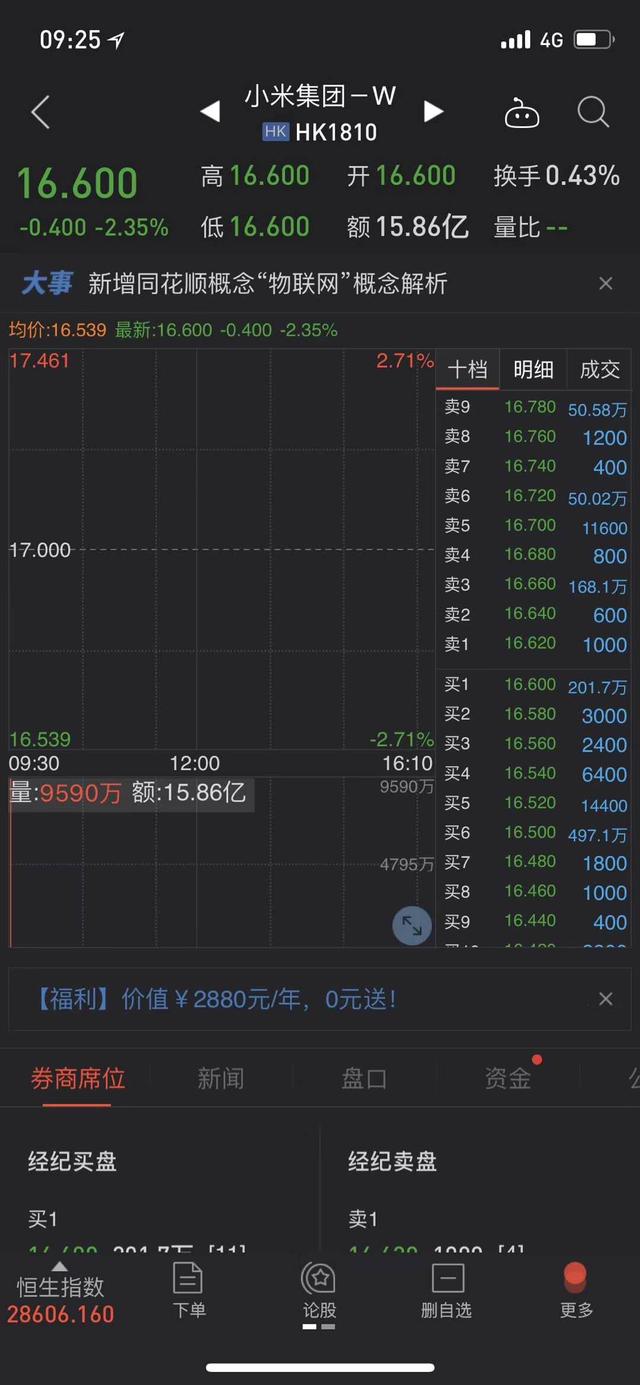 小米上市首日走势 0a4f-hezpzwt8264775.jpg