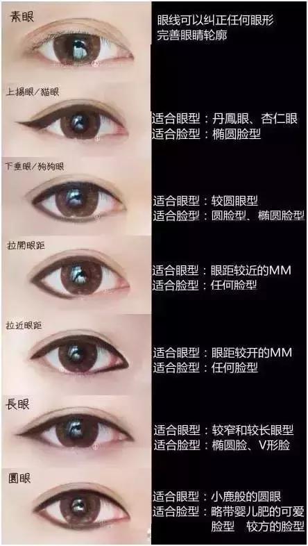 各种类型眼线画法,你的眼睛适合哪一种? ②利用白眼线放大双眼