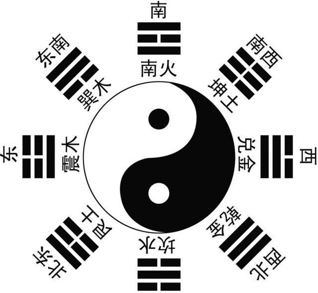 伏羲八卦图是中国最早地图