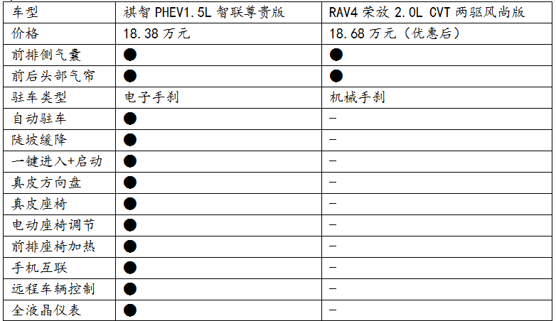 跨领域之争,插电混动遇上传统燃油,两款热门suv谁更胜一筹