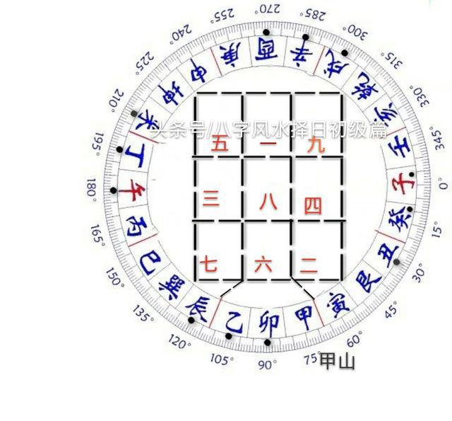甲山庚向三元九运布局