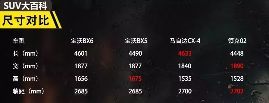 大斜背轿跑SUV已经out了?宝沃带你见识高底盘轿车式SUV