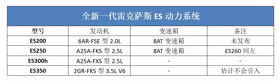 雷克萨斯新一代ES前脸又有新玩法，不过挂完车牌后恐怕要哭了！