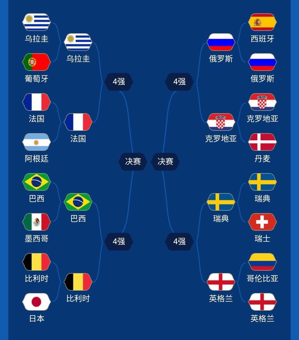 世界杯,螺丝足球送好礼