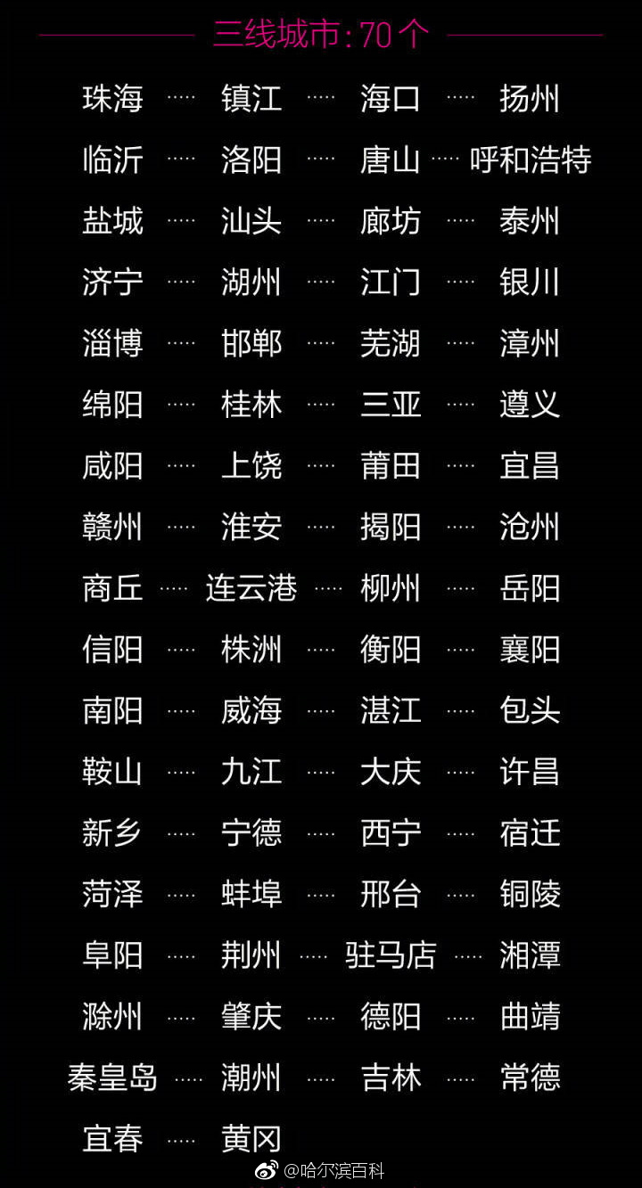 2018新一线城市排名出炉!哈尔滨二线城市排第