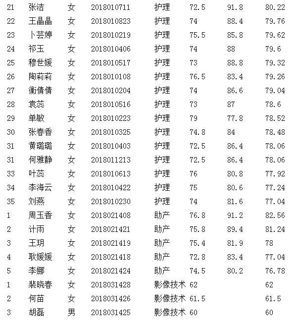 2018滁州定远县总医院招聘工作人员拟聘用人
