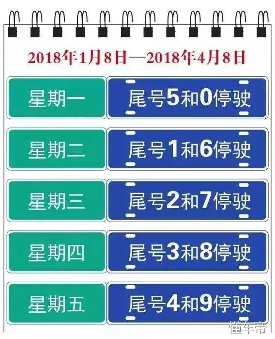 明日(29日)限号提醒 石家庄,张家口,秦皇岛,廊坊,保定,邢台(宁晋