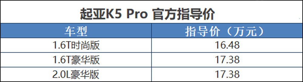 起亚K5 Pro正式上市 售16.48-17.38万元