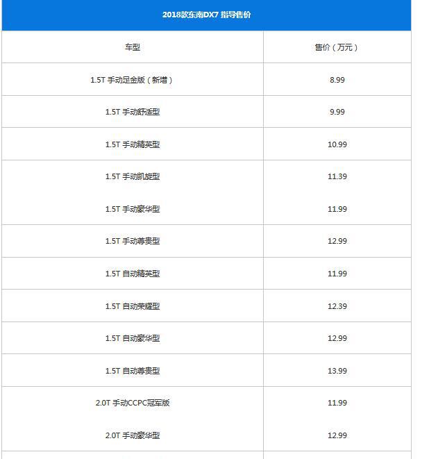 2018款 东南DX7闪亮登场，动力足，空间大，内饰均提升