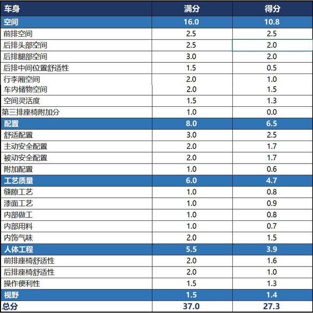 户均人口取值多少合适_颜值适合年轻人,一汽丰田奕泽IZOA试驾(2)