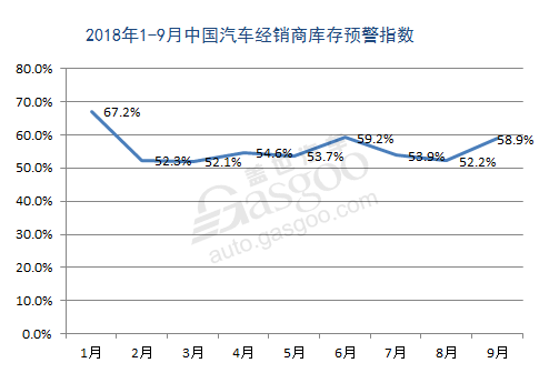 9月国内乘用车市场销量激增疑“虚胖”，真正的危机感才刚开始！